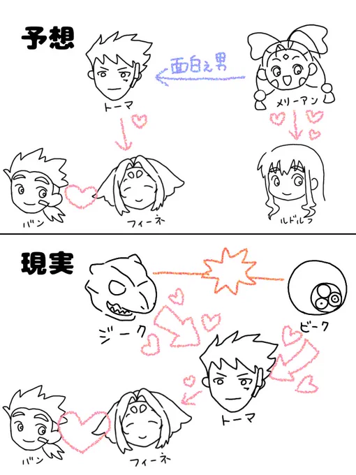 ゾイド。まさかの恋するジークが爆誕。
ルドルフ殿下。スティンガー。懐かしい顔がたくさん見られて確かな満足。 