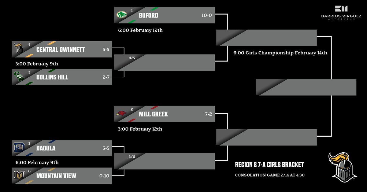 CentralGwinnett's tweet photo. 🏀 Get ready for the Region 8-7A Boys Basketball Tournament tipping off this Friday, 2/9 at 3:00 PM right here at Central Gwinnett High School! 🎉 Check out the bracket and come cheer on our Black Nights as they battle for victory! 🌟 #RegionTournament #CGH https://t.co/9onvpBbBdj