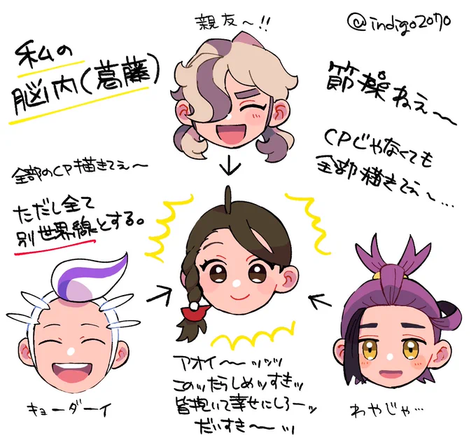 今の私の脳内で葛藤が生まれているっていう図 