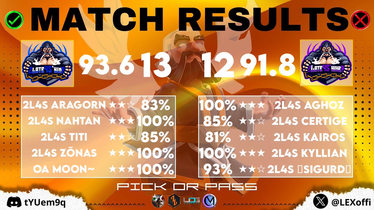 The victory during the 2late classico, Gg shiver good luck for the rest of the competition ❤️❤️