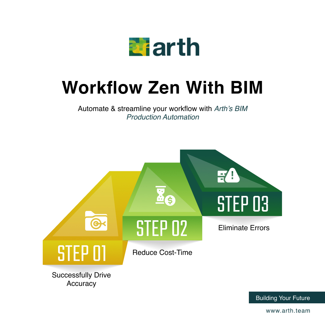 Arth_team's tweet photo. With Arth, architects can focus on creative exploration, engineers can sculpt structural masterpieces, and MEPF consultants can confidently craft intricate building systems. ‍‍
Arth your guide to BIM Automation.
Contact us today!

#Arth #ArthSolutions https://t.co/zhO0CjEP5t