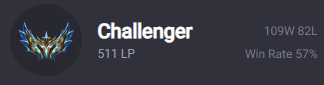 Not bad. Feeling confident in my skills and am officially LFT for NACL OQ2.

Discord:XiaoDanny

RTs and likes are much appreciated!