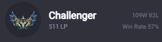 Not bad. Feeling confident in my skills and am officially LFT for NACL OQ2. Discord:XiaoDanny RTs and likes are much appreciated!