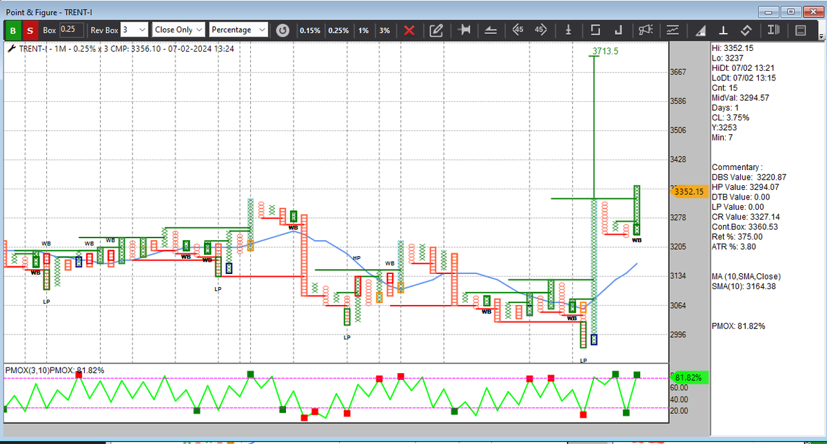 dtbhat's tweet image. What happened to #Trent - in 10% circuit