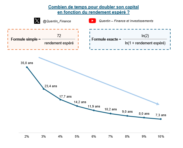Quentin - Finance & Investissements tweet media
