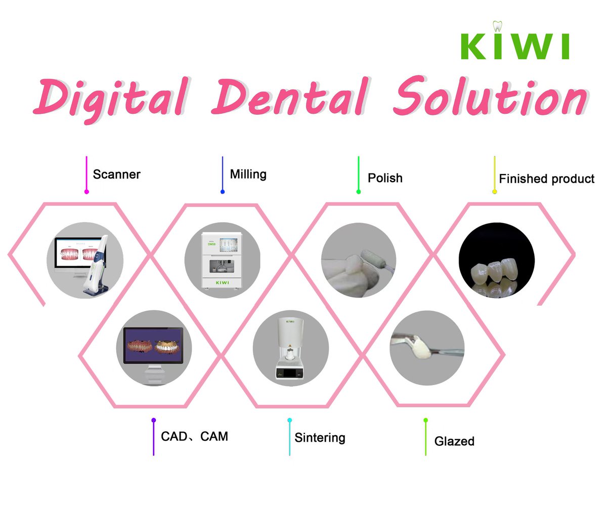 Kiwi_Dental_'s tweet image. kiwidentalcare.com
#Digitaldental #dentallabtech #scanner #printer #sintering #CADCAM #millingmachine