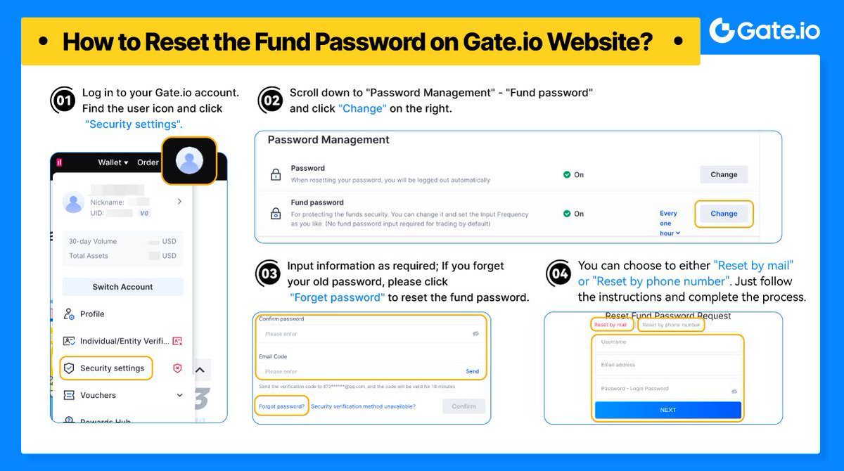 📖 #NewUserGuide - How to Reset the Fund Password on Gate.io Website?

Simply follow the steps in the image below👇

Note: To ensure your account's security, withdrawals and fiat currency trading will be suspended for 24 hours after resetting your fund password.🛡️