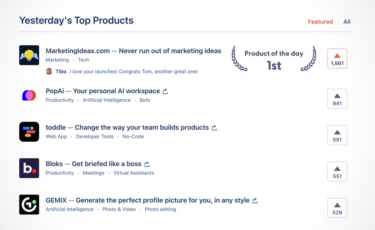 WE DID IT! 🎊 We totally smashed Product Hunt — and won the #1 “Product of the Day” award 🥇

Might even win the #1 of the Week 🫠

🌈 Massive thanks to all of you for helping: The power of the community here is INSANE and we prove it again and again!