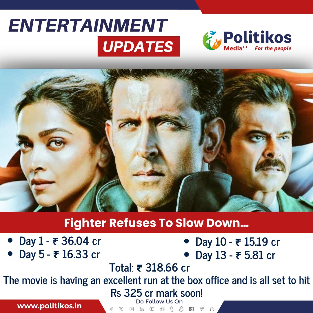 imwpolitikos's tweet photo. Fighter Refuses To Slow Down…
#Politikos
#Politikosentertainment
#Tollywood
#Bollywood
#Fighter
#Fightermovie
#FighterSucess
#FighterBoxoffice
#HrithikRoshan
#DeepikaPadukone
#AnilKapoor https://t.co/vQ619xNKHs