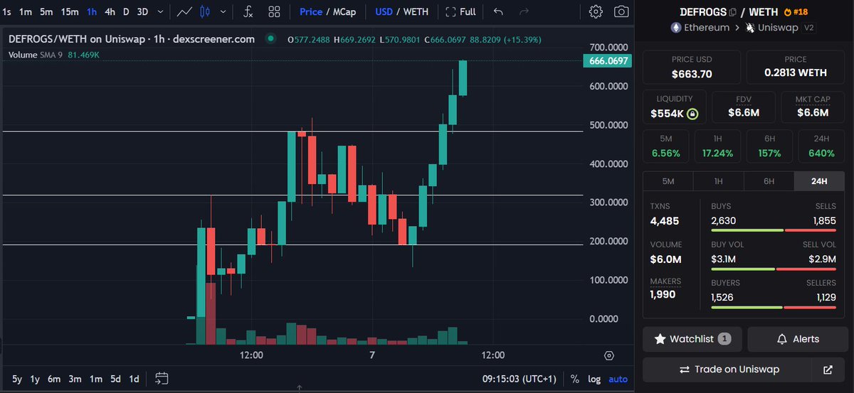 CrypτaoShluϙ | Dubai tweet media