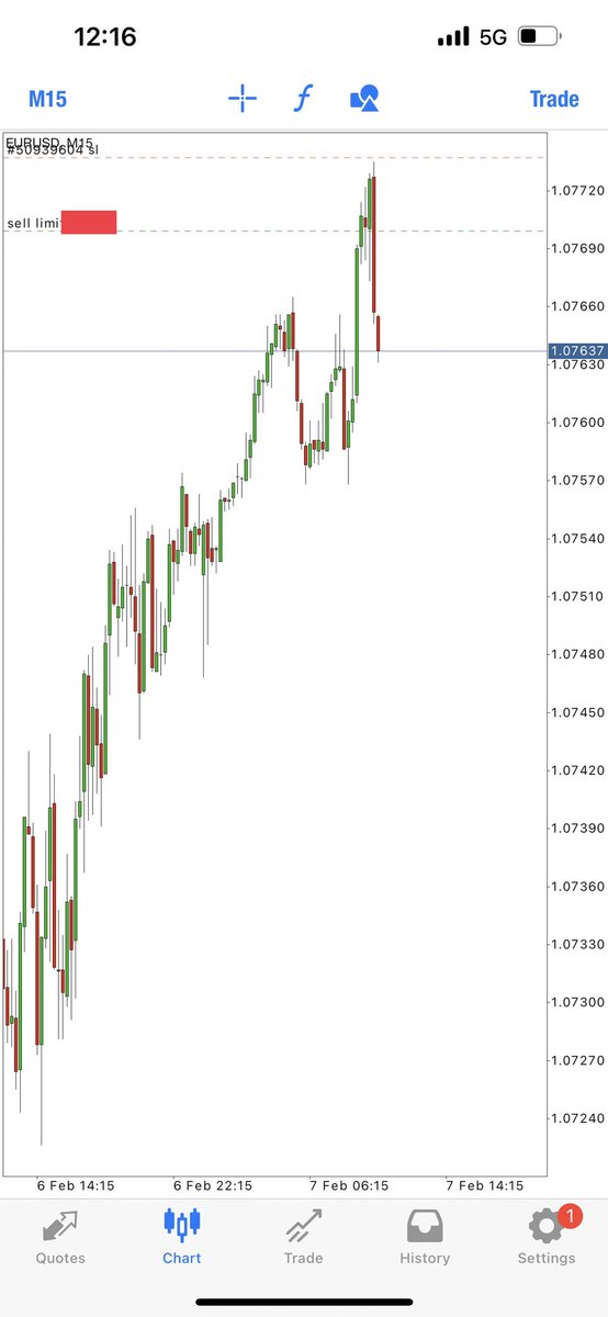 WaqarAsim10's tweet photo. EURUSD Sell Signal

Week 11 of signals, 40% gain so far

Reason and analysis I tagged below 

Mainly being a inducement and BOS

If price comes to m5 demand before my sell limit, the trade is invalid https://t.co/8zdORTMHAf
