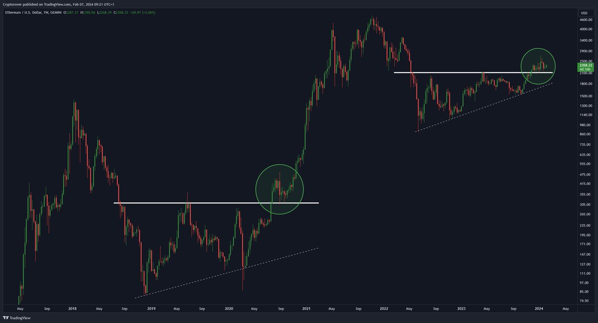 cryptorover's tweet image. #Ethereum: Calm before the storm...