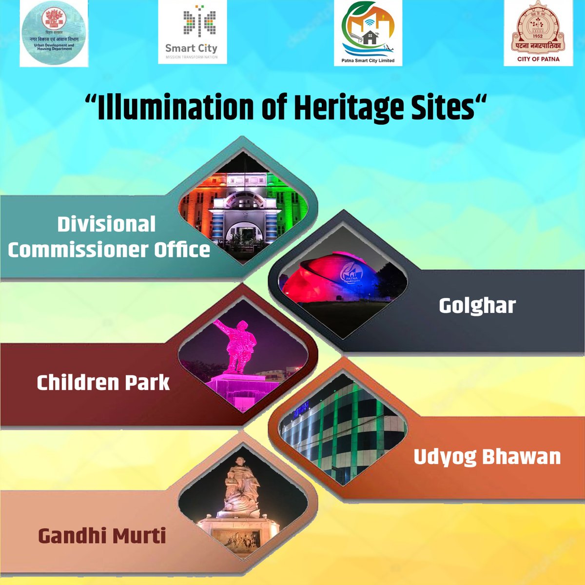 Patna Smart City Limited tweet media