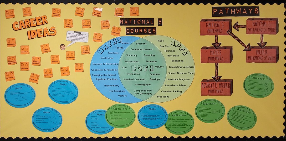 Thinking about N5 Maths or N5 Apps in S4? Come see our pathways board in the Maths Dept!