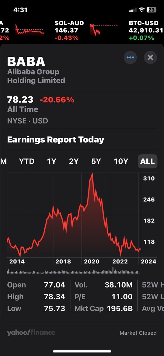 Matt98438007's tweet photo. @pakpakchicken 10 years later and the same price, need to really know when to get in and get out. Not one of those buy and hold forever companies😜 https://t.co/QYZqz32ek9