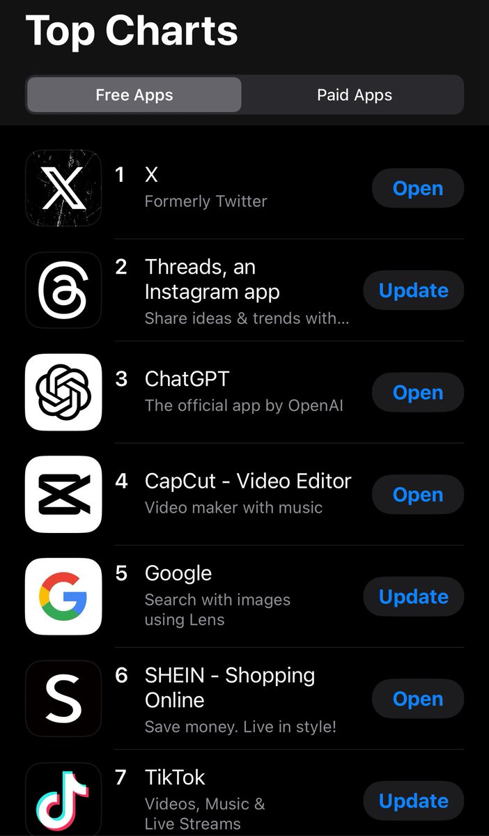 wholemars's tweet photo. Congratulations X team and @elonmusk 

X is the number 1 free app in the App Store right now, beating out ChatGPT, Threads and TikTok  

Tell your friends to sign up for X and let’s keep it going https://t.co/u6AfagH9zS