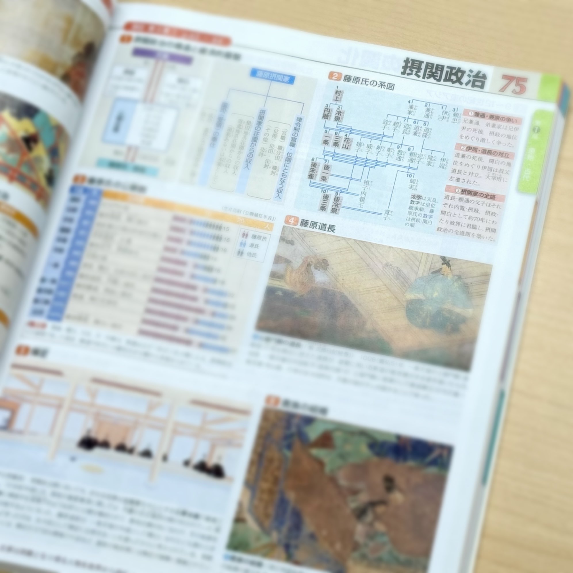 詳説日本史 教授資料 2つ 最新日本史教授資料（日B302準拠） |