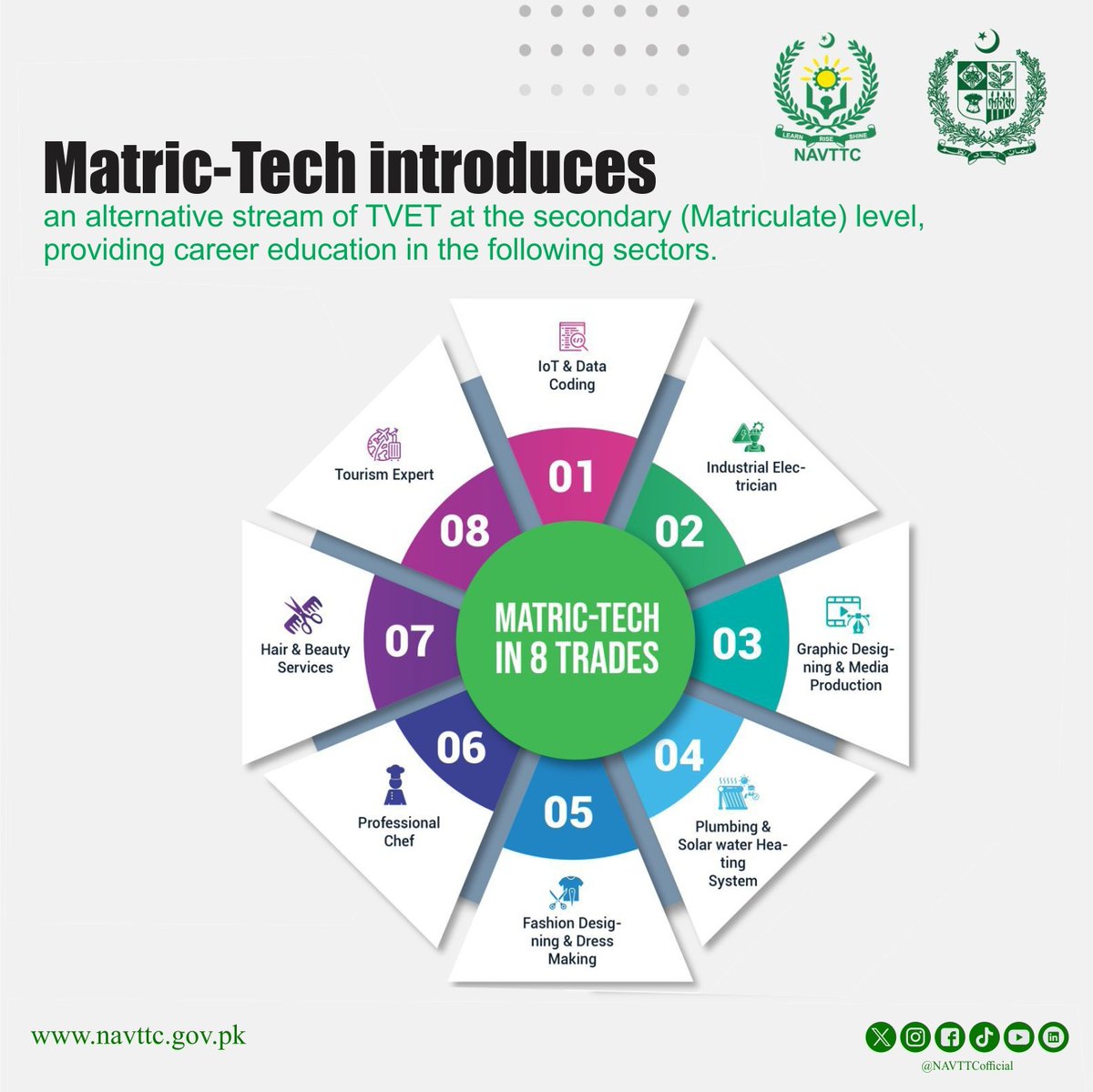 NAVTTCOfficial's tweet photo. Matric-Tech introduces an alternative stream of TVET at the secondary (Matriculate) level, providing career education in the following sectors.
What other trades do you think should be introduced in Matric-Tech education stream?
@EduMinistryPK
@FBISEOfficial
#MatricTech https://t.co/PyPJNdgnao