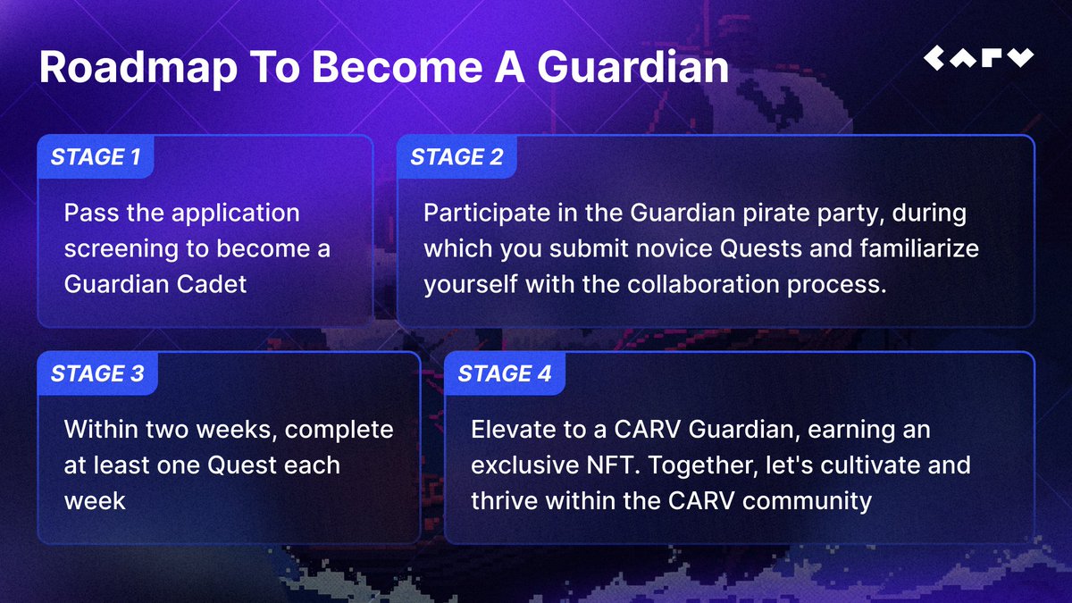 carv_official's tweet photo. 🔸2,000+ applications received for CARV Guardian program
🔸Successfully recruited 60+ Guardians for this batch
🔸Onboarding party streamed in Discord with 900+ people watching simultaneously at its peak
🔸Immense energy and participation made the onboarding party unforgettable, thank you for making it awesome!

For our new Guardian Cadets, your journey has just begun:
✅Complete at least 1 quest weekly for the next 2 weeks to officially become a CARV Guardian. 

Let's co-build CARV together, where being a Guardian stands as universal proof of your contribution and influence. 

#CARVGuardian #CARV