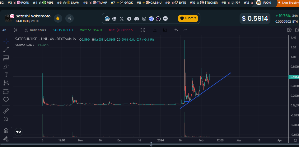 Satoshi DoC.C tweet media