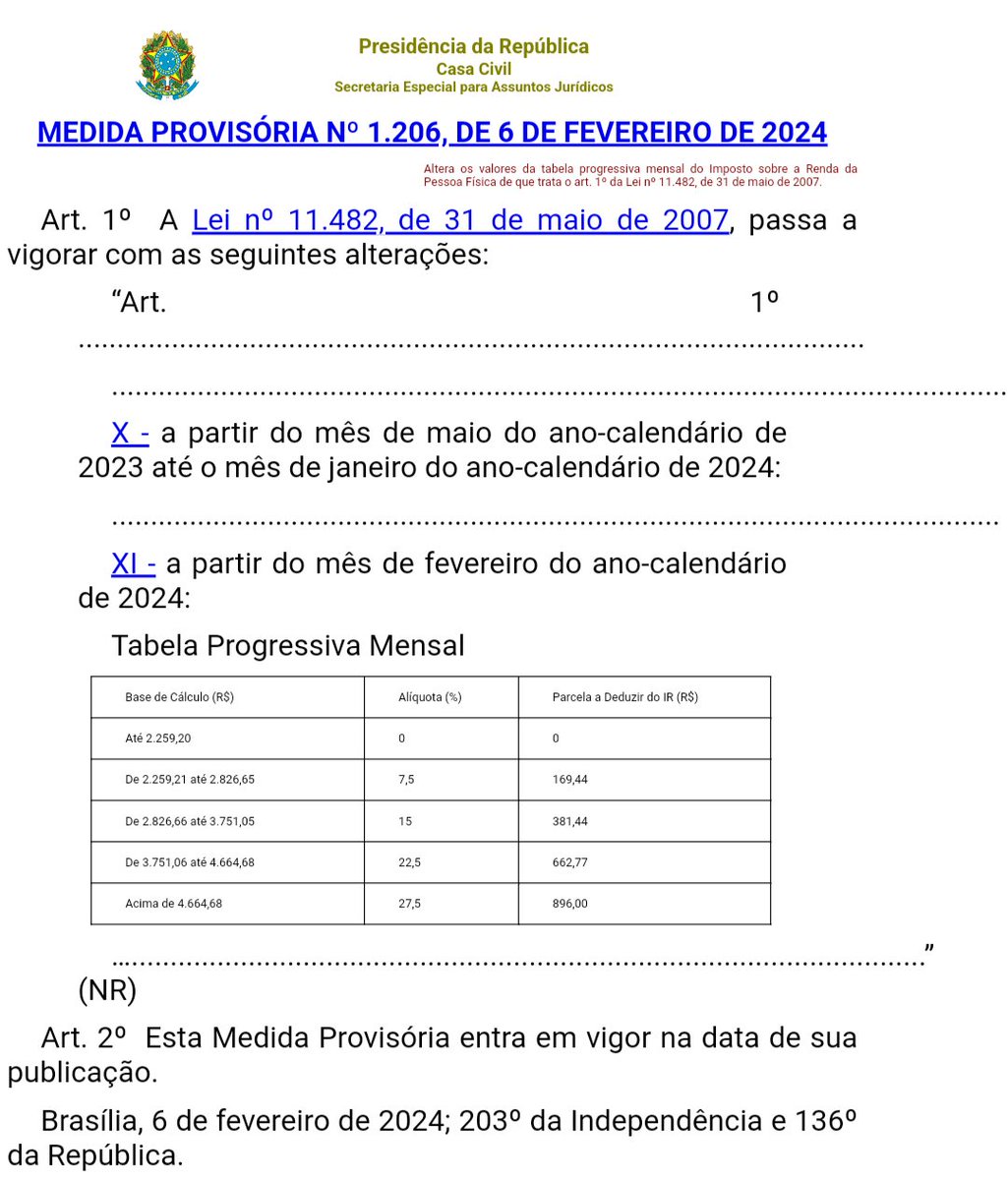 CarlosnoMp's tweet photo. 🎯 Nova Medida Provisória

‼️Alteração nos valores da tabela progressiva mensal do Imposto sobre a Renda da Pessoa Física https://t.co/VuA0qSfdU5