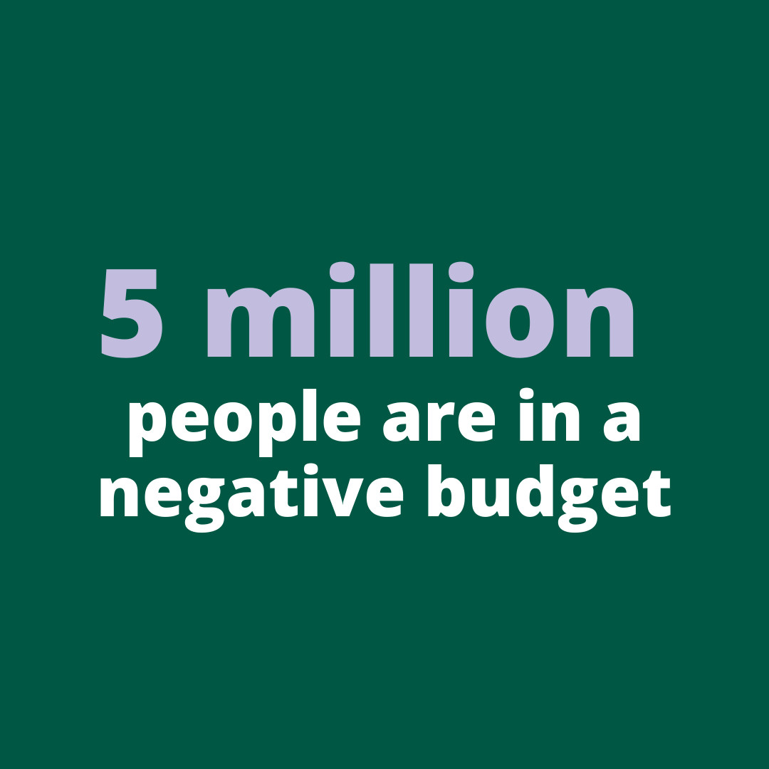 5 million people are in a negative budget. They don’t have enough money coming in to cover their expenses and they’re building up debt and cutting back or going without essentials to get by... 🧵
