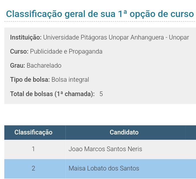 MaisaTeacher's tweet photo. Deus é bom o tempo todo 🙌🤍 bolsa 100% pelo ProUni em PP https://t.co/aXE8crWt1k