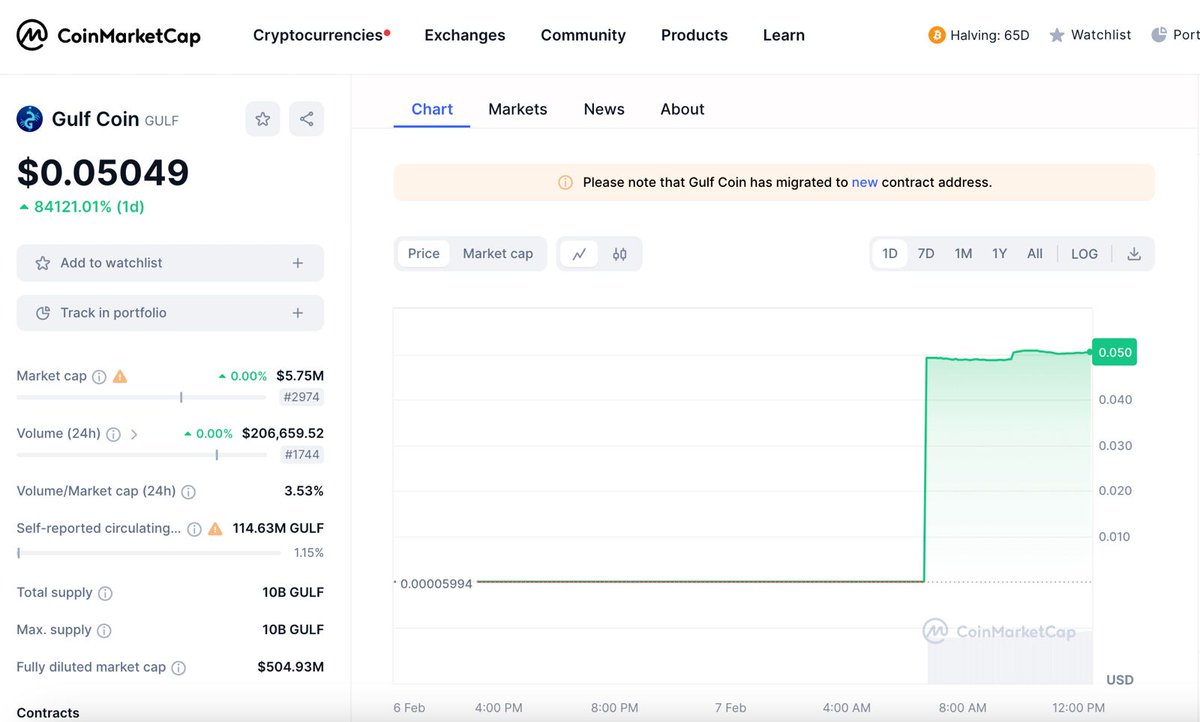 Gulf Coin Official tweet media
