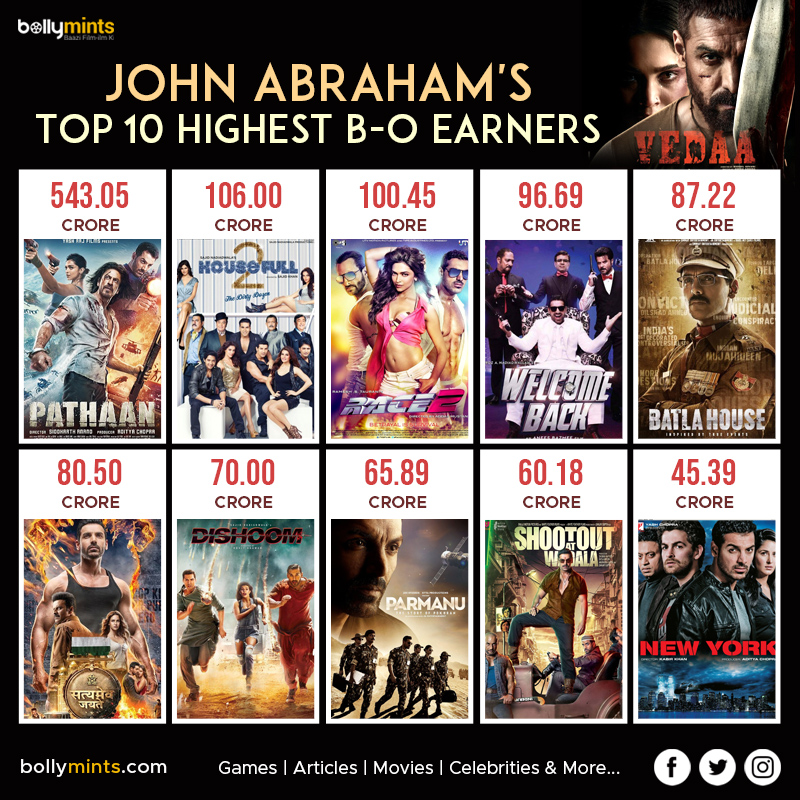 #JohnAbraham's #Top 10 #Highest #BoxOffice Earners
#Pathaan #Race2 #Dishoom #Parmanu #Housefull2 #SatyamevaJayate #ShootoutatWadala #Vedaa