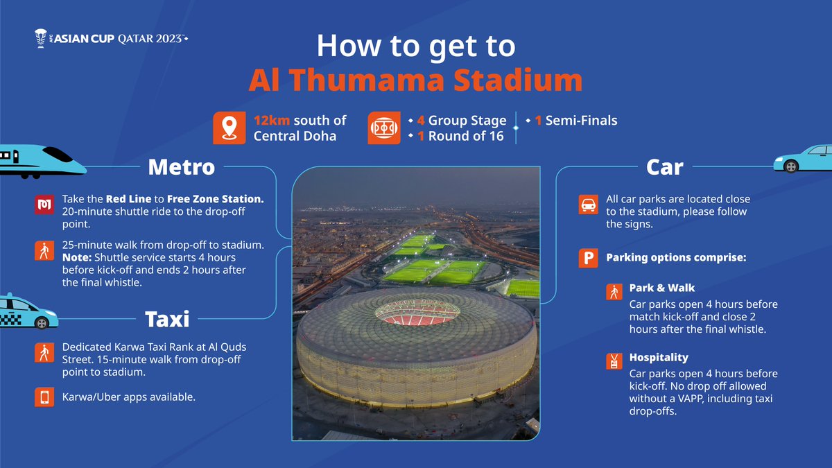 Qatar2023Go's tweet photo. #Iran 🇮🇷, 3x 🏆 winners, face the defending champion #Qatar  🇶🇦 at Al Thumama Stadium this evening

Learn more on how to get to the stadium 🏟️
https://t.co/f15u41O2Gd
#AsianCup2023 #HayyaAsia https://t.co/AkpU9ZYmYU