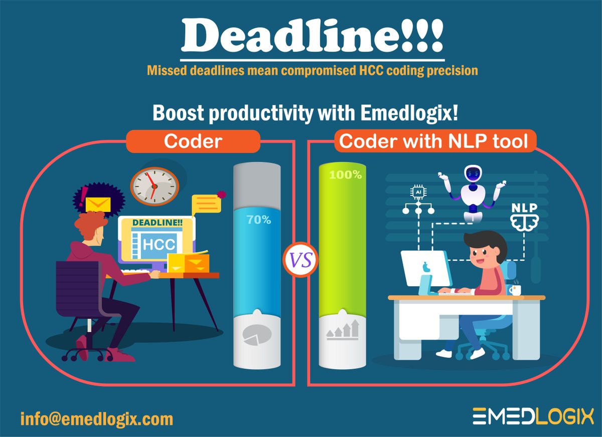 emedlogix's tweet image. Don't let last-minute deadlines compromise your HCC coding accuracy!
Say goodbye to coding errors and hello to efficiency!
Schedule a live demo with us today!
bit.ly/4bsVJOw
#HCCcoding #Emedlogix #PrecisionCoding #hcc #medicalcoding
wix.to/CNzdbik