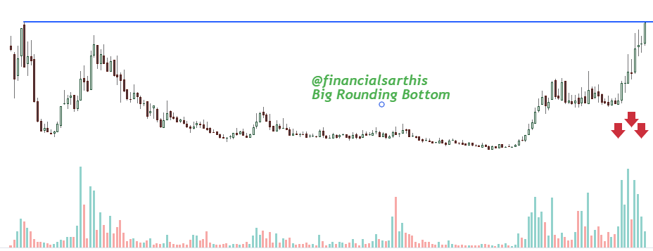 financialsarthi's tweet photo. 💎🚀THIS COAL CAN BECOME DIAMOND🚀💎

⚡️16 Years Long MULTIYEAR Breakout📊
⚡️Promotor added 5% in last quarter
⚡️Turnaround Story
⚡️6000 cr Annual Sales, 30% Profit Growth
⚡️OPM 20% , PE less than 30
⚡️HUGE VOLUME seen on charts

(bookmark it)

➡️ To Know the Name 

LIKE ❤️, Repost ♻️,Comment "FS" and Join our telegram channel

https://t.co/SK1YTjCBeb

DM me if you have done all these.

#stocktowatch #stockstobuy #StocksToTrade #multiyearbreakout #BreakoutStock