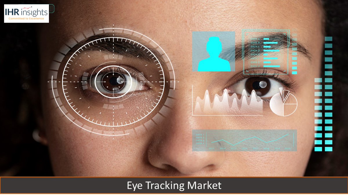 Eye Tracking Market is at the forefront of driving innovation and understanding human behavior. Read More - t.ly/nZ59P

#eyetracking #Innovation #userexperience #behaviorresearch #marketresearch #marketinsights #ihrinsights