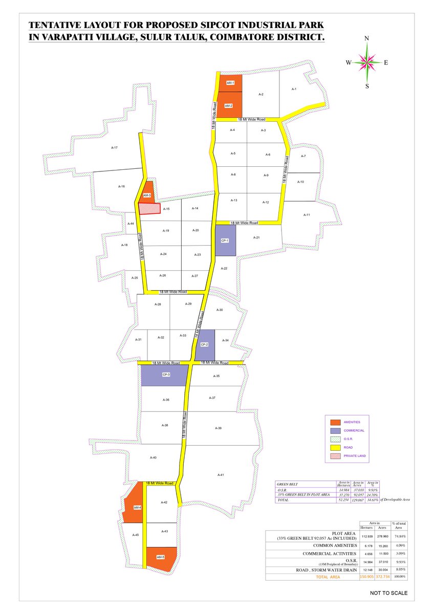 Finally the day we have been waiting for is here 💥
SIPCOT has applied for EC for developing the Varapatti Defence Industrial Park along with TIDCO.
Area: 373 acres (+75 acres for a separate project)
Cost: 293 crore

Gonna be a game changer 🔥

#Coimbatore #Kovai
#Defencecorridor