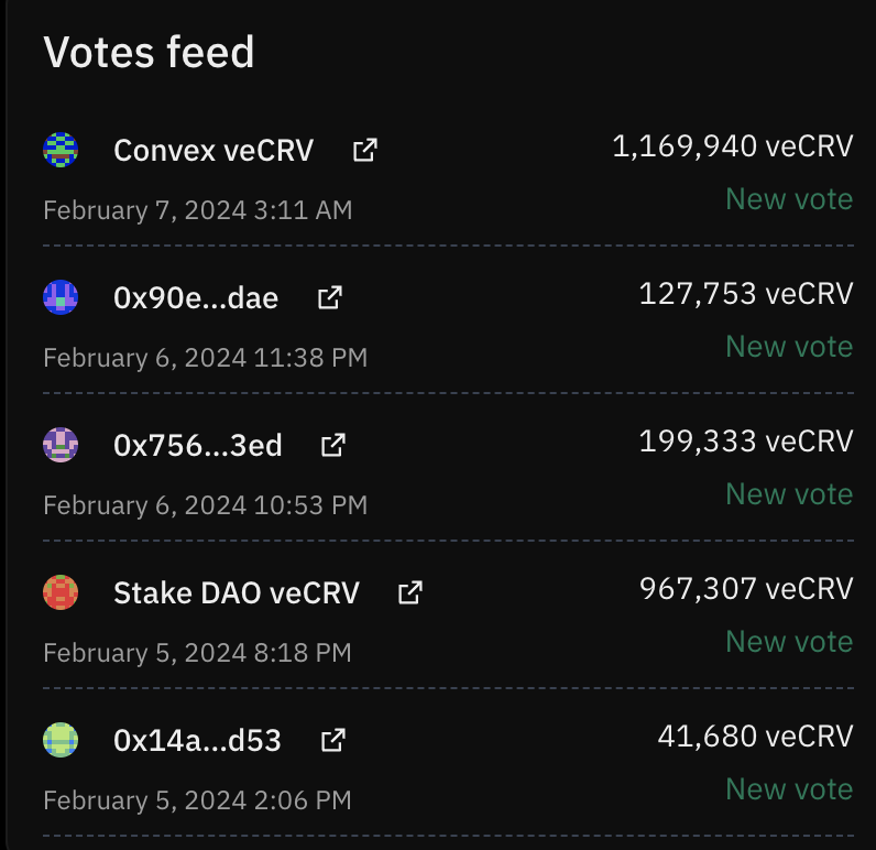 🦫 The first IGO round for #bobrCRV is concluding successfully with full community support!🦙🤘

The #IGO concept allows for the distribution of the emission into the right hands! 💎👐

Buckle up!🚀