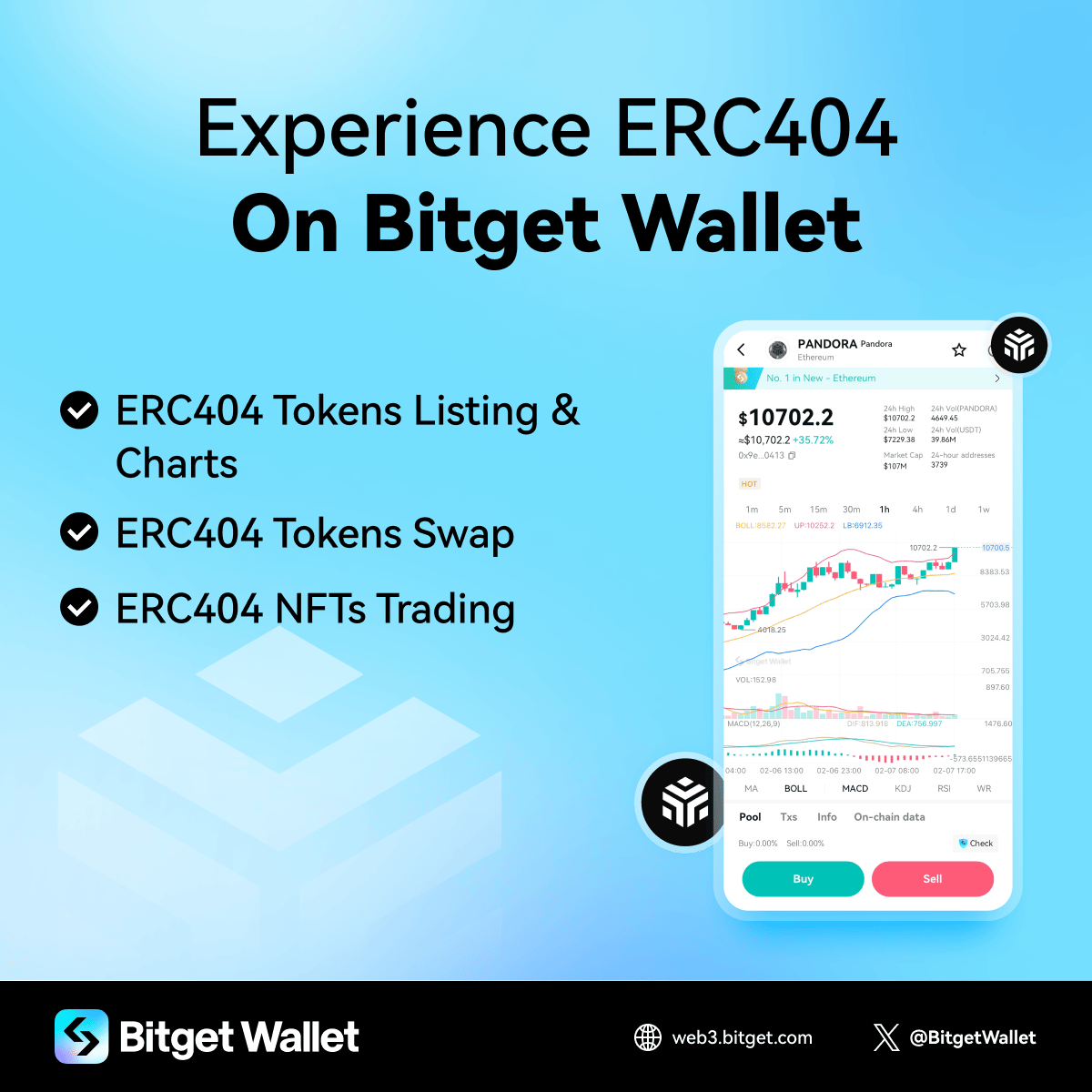 BitgetWallet's tweet photo. ⚡️ Trending Now! Have you heard of #ERC404?

The first token built on the ERC404 token standard, $PANDORA @Pandora_ERC404, has soared over 10000%!

#BitgetWallet is already geared up for ERC404 token listing and NFT trading! Don't miss out on the action.

#Ethereum #NFT #Trade #Trending