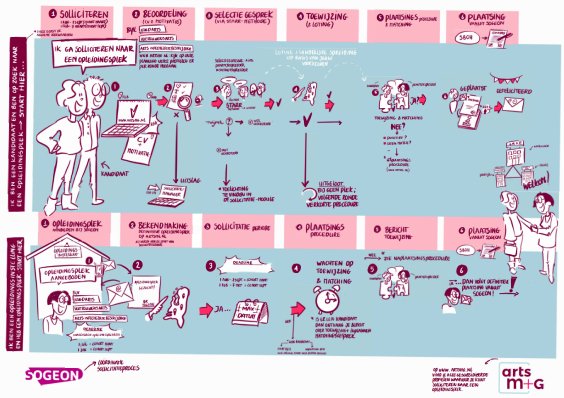 Arts M+G tweet media