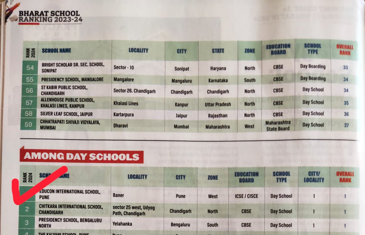 Educon International School tweet media