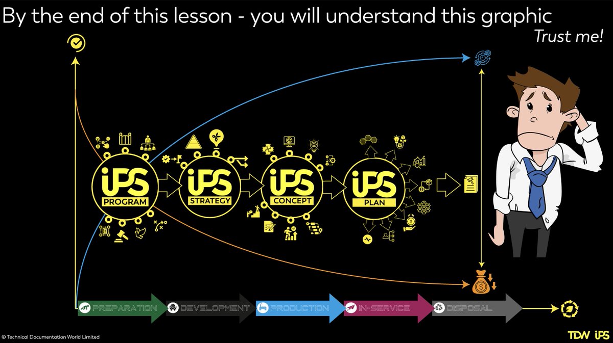 TechDataWorld's tweet image. Ready for our next training session. Breaking down the complexity into manageable learning chunks. Taking several areas of specifications and showing the activities/relationships. #makingdatawork #sseries #sx000i