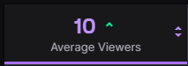 talesofstrilli's tweet photo. this. i am so proud of this. 
i know it shouldn't matter but it means so much to me.

30 days: 10 average viewers. 
thank you. https://t.co/QecfwaUkNY