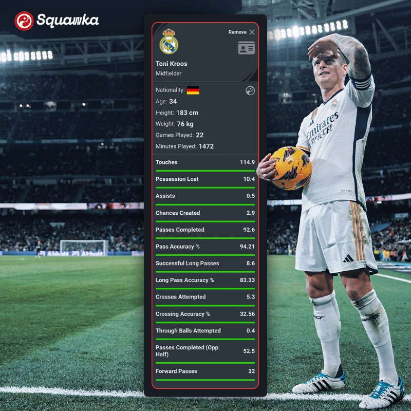 Squawka's tweet photo. Looking for a better passer like...

Name a player and we will see if they can beat Toni Kroos on the Comparison Matrix. 🕶