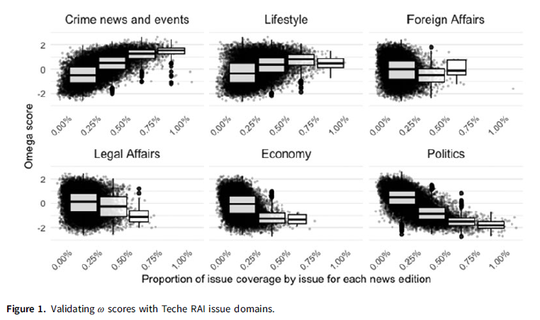 Ita_PolSc_Rev's tweet photo. New #OpenAccess
@AngelisAndrea @_avecchiato analyze strategic use of TVnews as instrument of political influence focusing on Italy's 2011 financial crisis.They find deliberate reduction in hard news coverage, increasing voter support for Berlusconi's party
https://t.co/0FleKCVxua https://t.co/sgb1033hNc