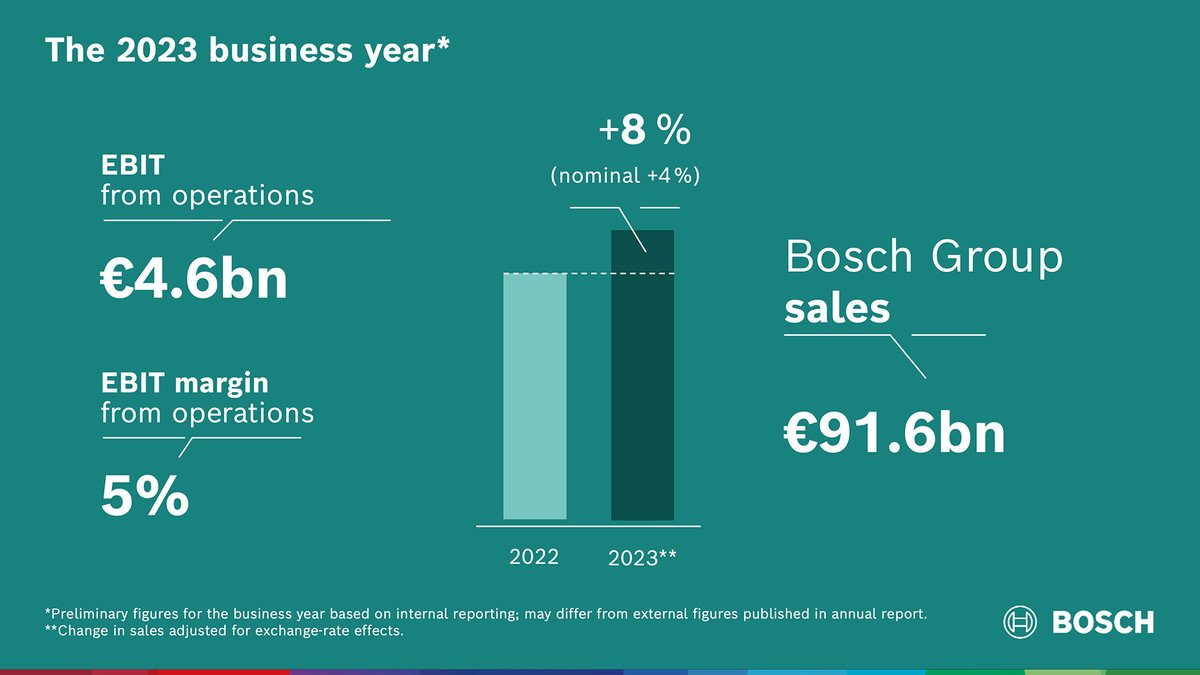 BoschPress📰 tweet media