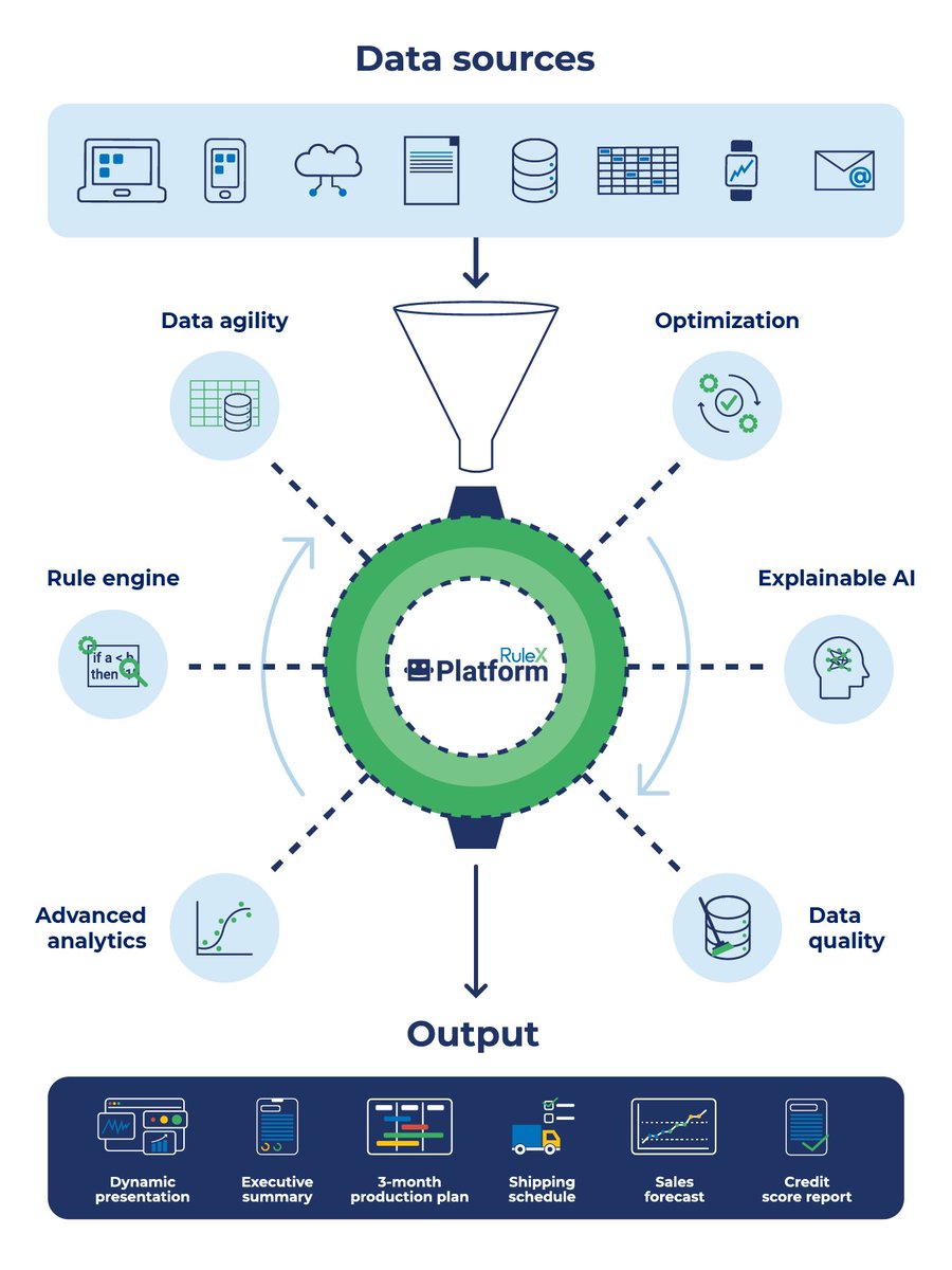Rulex_AI's tweet image. 𝗞𝗲𝗲𝗽 𝘆𝗼𝘂𝗿 𝗱𝗮𝘁𝗮 𝗳𝗹𝗼𝘄𝗶𝗻𝗴 with Rulex Platform.

👇 Take a look at how Rulex Platform works
to.rulex.ai/RulexPlatform

#RulexPlatform #SmartDataManagement #Data