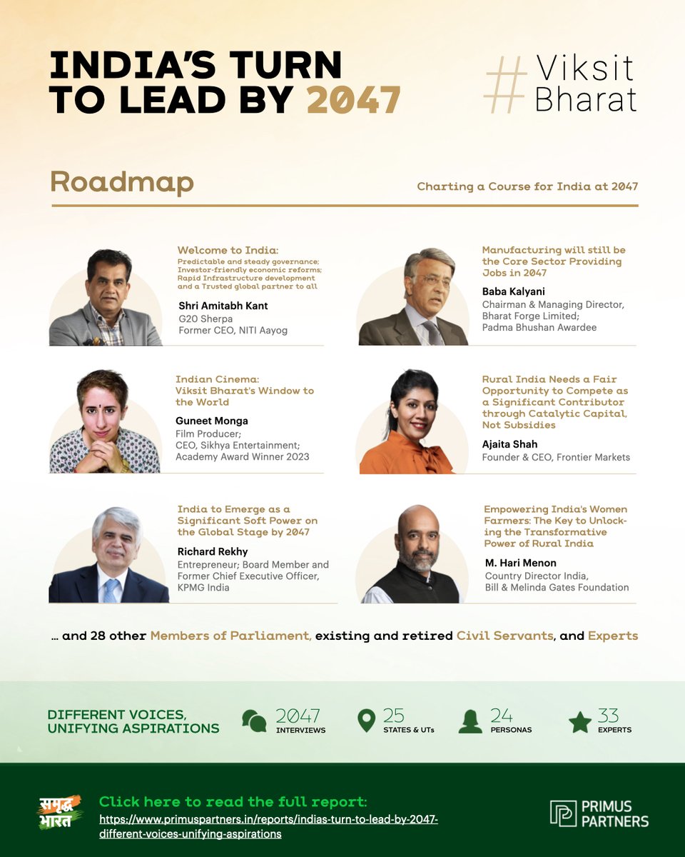 partners_primus's tweet photo. Our latest report titled, 'India’s Turn to Lead by 2047,' provides a holistic view of trends, patterns, and perspectives across socio-economic segments.

Click below to access the full report:
https://t.co/LSE2sJaqvi

#Indiain2047 #Indianeconomy #PrimusPartnersIndia https://t.co/CUQYxzM3zC