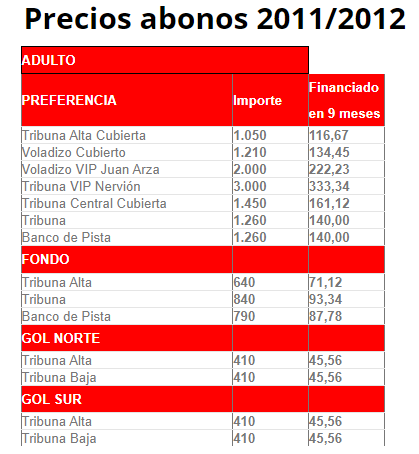 Foro_SG's tweet photo. En tus dos ultimas temporadas como presidente, subiste el abono un 40%, eliminaste la bonificación para los menores de 21. Eliminaste el carnet infantil y gol norte era Guantánamo. Estás tú para dar lecciones a nadie, caricato. Quien no te conozca que te compre. https://t.co/un5bti2AkX