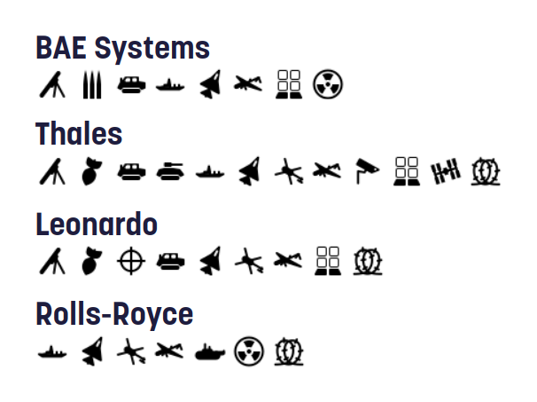 CaatData's tweet image. Over 100 UK companies are currently exhibiting at the Saudi Arabian arms fair “World Defense Show 2024”. See the full list on @CAATuk's website: caat.org.uk/data/arms-fair…