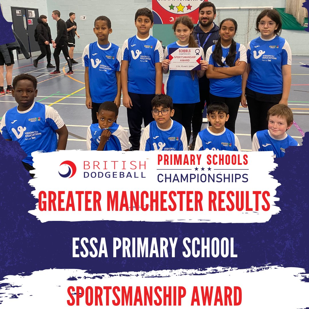 Greater Manchester Primary Schools Championship Results 2024
Yesterday we ran our Greater Manchester Primary School Dodgeball Championships at <a href="/EcclesSFCollege/">Eccles Sixth Form College</a>.

All the attending teams played amazingly on the day and we want to wish <a href="/Cloverlea1917/">Cloverlea Primary</a> congratulations on winning!
