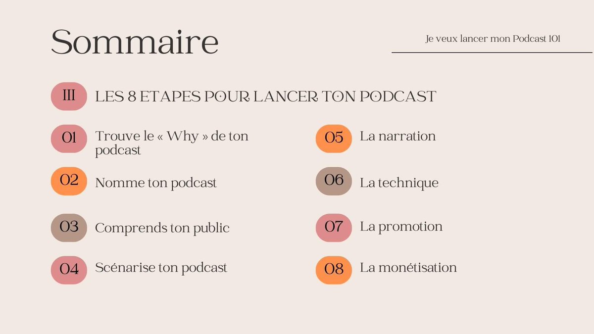 Que tu sois passionné par un sujet en particulier, que tu aies une histoire à raconter ou que tu cherches simplement à partager tes idées avec le monde, ce guide t'accompagnera à chaque étape du processus.
#Guide #Podcast 

📍 Lien : merch.ba9chich.com/product/guide-…