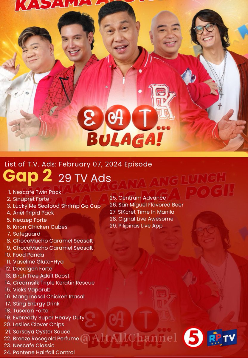 AltAllCha27511's tweet photo. ADS COUNT | February 07, 2024 Live Broadcast of #EatBulagaTV5 / RPTV , we have seen 92 TV Ads during all of the three commercial gaps on it.
Gap 1: 28 TV Ads
Gap 2: 29 TV Ads
Gap 3: 35 TV Ads
#EatBulaga #LegitDabarkads #TVJonTV5 #TVJsaTV5 #RPTV #ParaSaPinoy https://t.co/FYlk6wEXDh